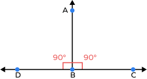 Two adjacent right angles make a straight angles