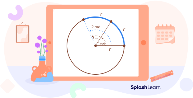 Understanding 1 radian and 2 radians