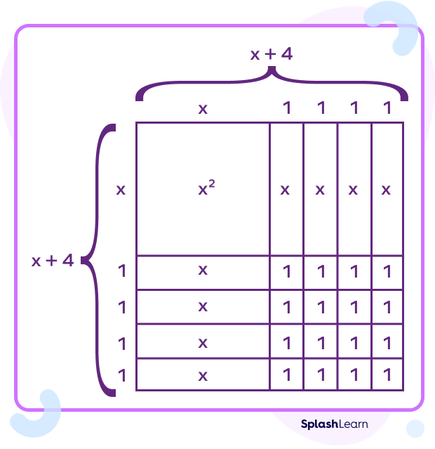 Understanding perfect square trinomials using area models