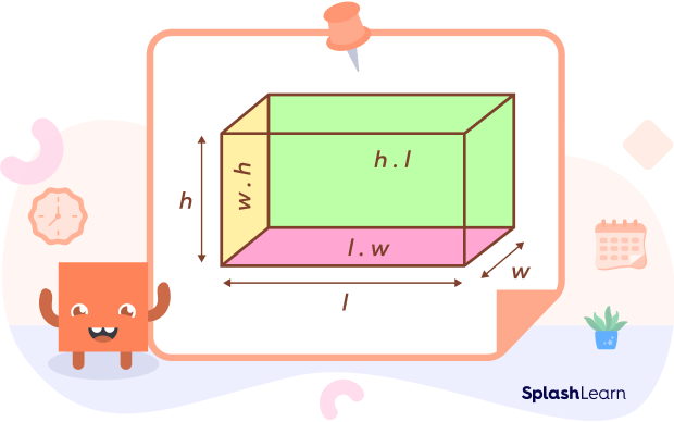 Understanding the surface area of rectangular prism