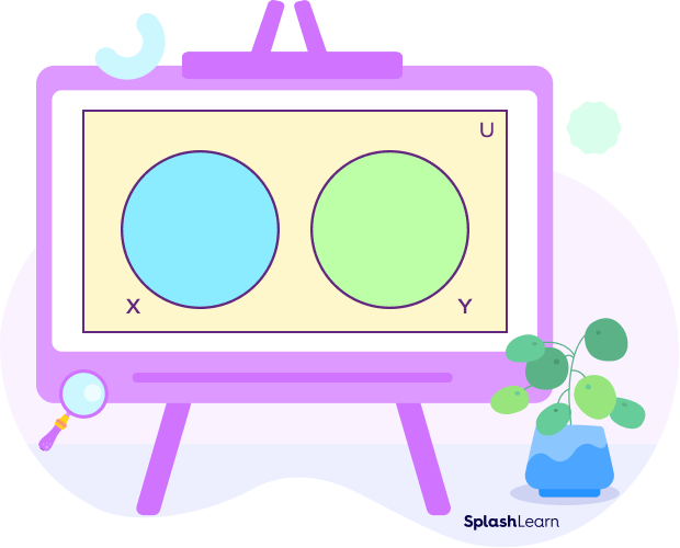 Venn diagram of disjoint sets