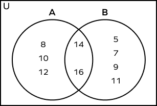 venn diagram