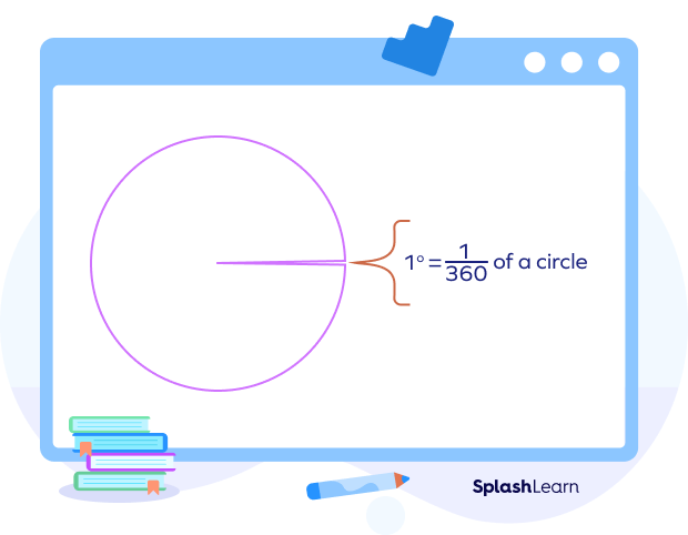 1 degree visual representation