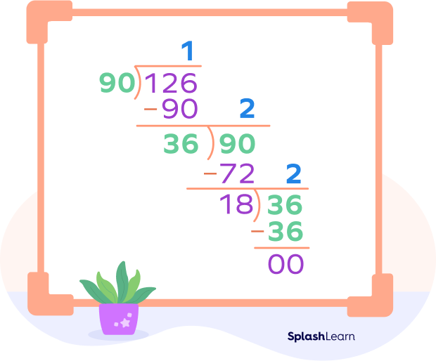 GCF of 90 and 126 by long division method