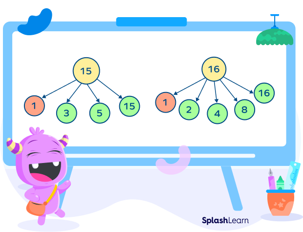 Identifying 15 and 16 as relatively prime numbers