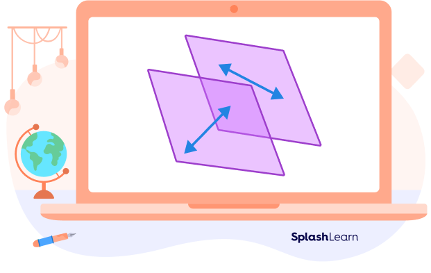 Skew lines - non-coplanar, non-intersecting, non-parallel