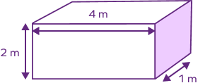 A cuboid with dimensions 2 m, 4 m, and 1 m