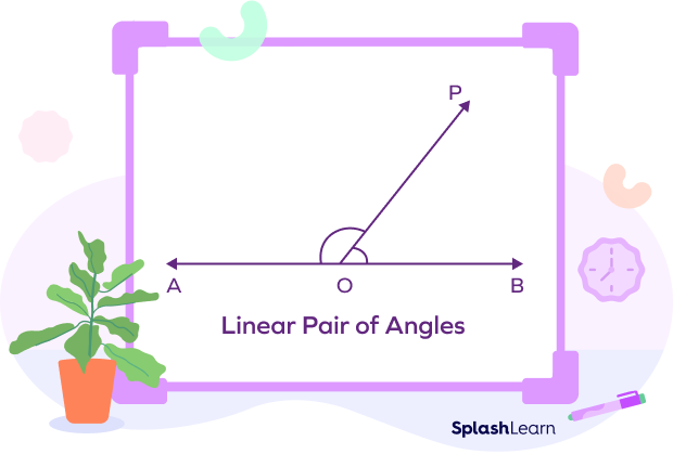 Linear Pair of Angles: Definition, Axioms, Examples, Facts, FAQs