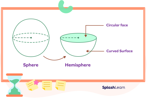 A sphere and a hemisphere