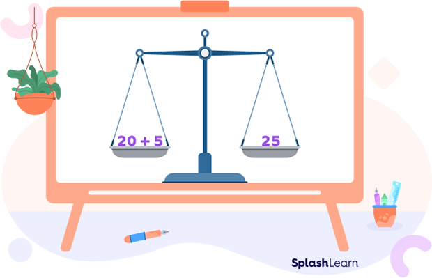 Properties of Equality – Definition, Examples, Applications, FAQs