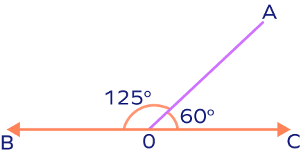 Adjacent supplementary angles