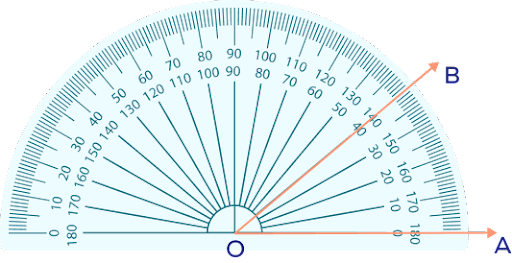 Degrees (Angle) – Definition, Symbol, Conversion, Examples, Facts