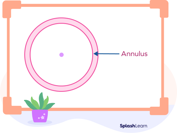 Annulus formed by two concentric circles