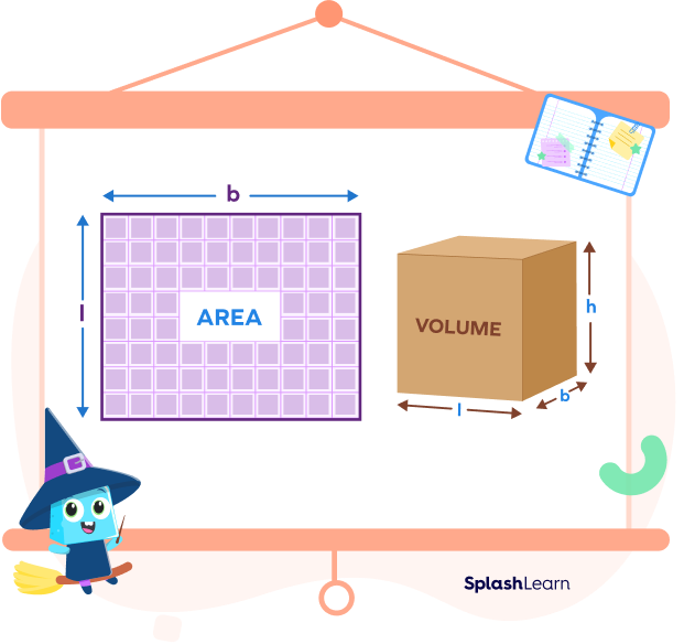 Area vs. volume