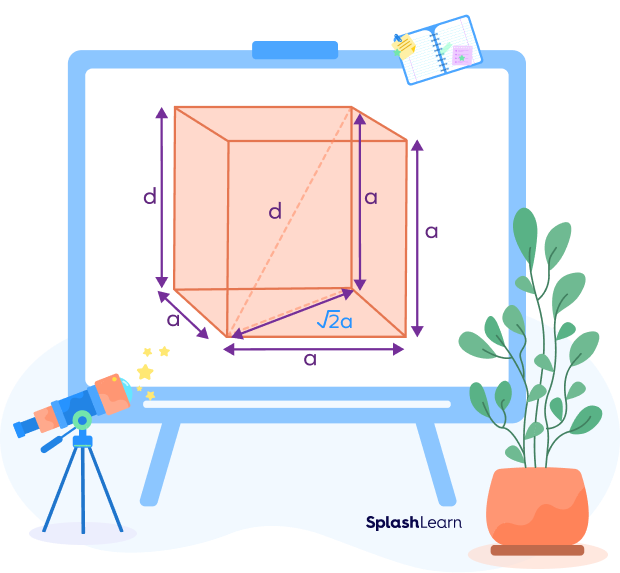 Body diagonal of a cube formula