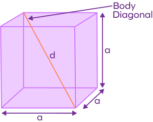 Body diagonal of a cube - visual