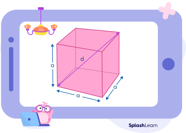 Body diagonal of a cube