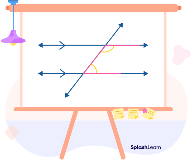 C-shaped pattern formed by Same Side Interior Angles