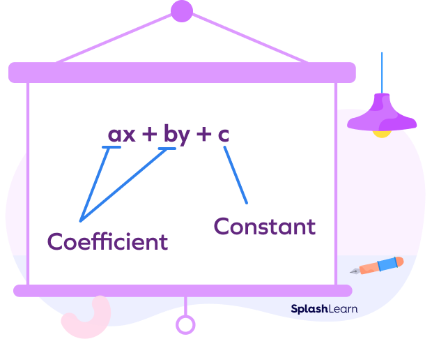 Coefficients and constants in an algebraic expression