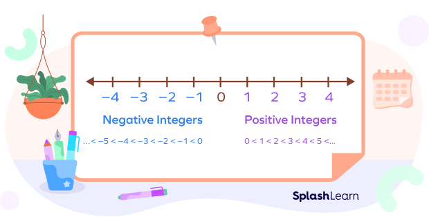 What Is Ascending Order Meaning Solved Examples Facts