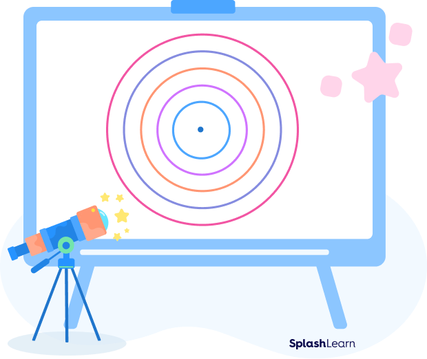 Concentric circles