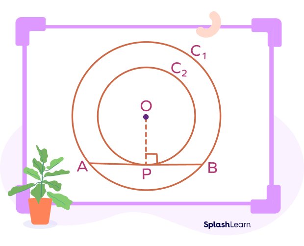 Concentric circles theorem