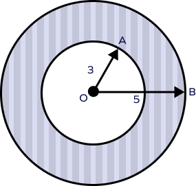 Concentric circles with radii 3 and 5 units