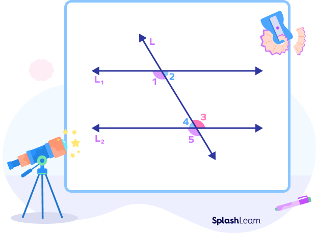 Converse of alternate interior angles theorem