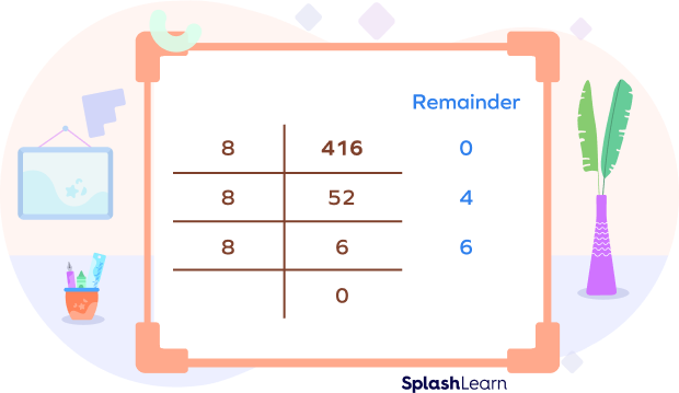 Converting the decimal number 416 to octal