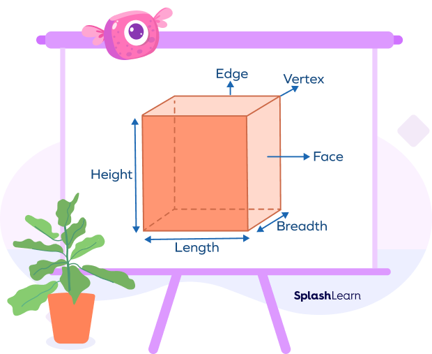 Cube dimensions