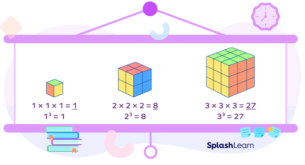 cube numbers - visualization