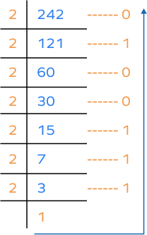 Decimal 242 to binary