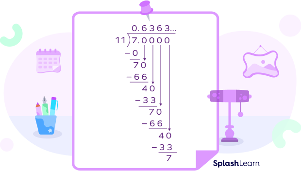 Decimal representation of  rational number 711