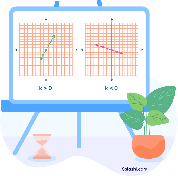 Direct proportion graph