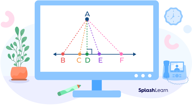 Distance between a point and a line