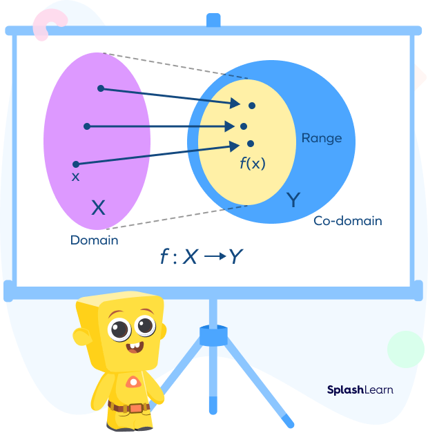 Domain, co-domain, and range of a function visual