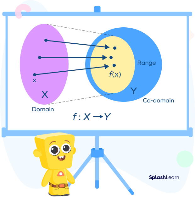 What does range mean in math?