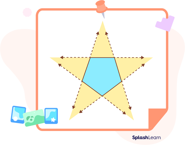 Drawing pentagram by extending sides of a regular pentagon