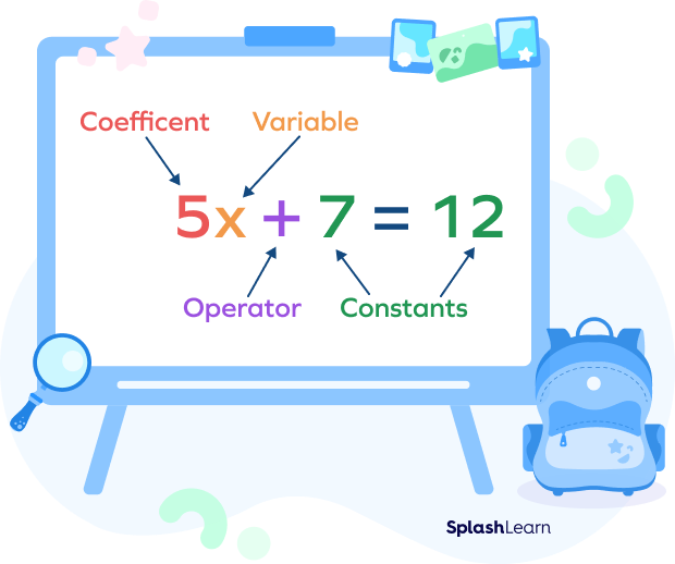 Expression- Term, Factor, Coefficient :Definition and examples - Cuemath