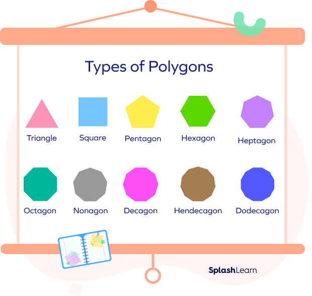 Examples of polygons