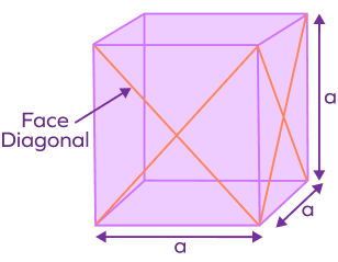 Face diagonal of a cube - visual
