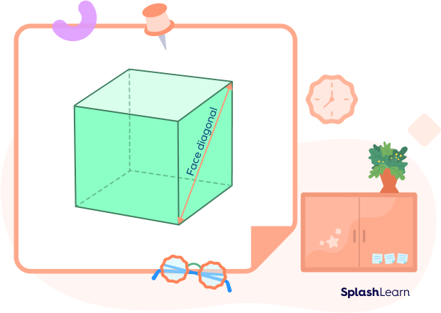 Face diagonal of a cube