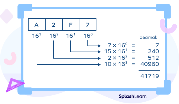 Hexadecimal to decimal conversion example