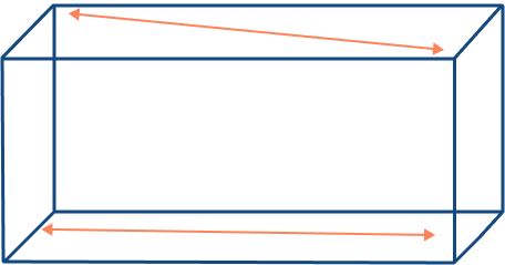 Drawing skew lines on a cuboid 