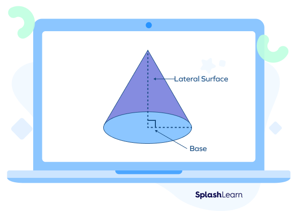 Lateral surface area of right circular cone