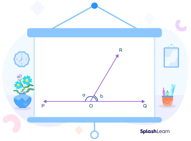 linear pair of angles a and b