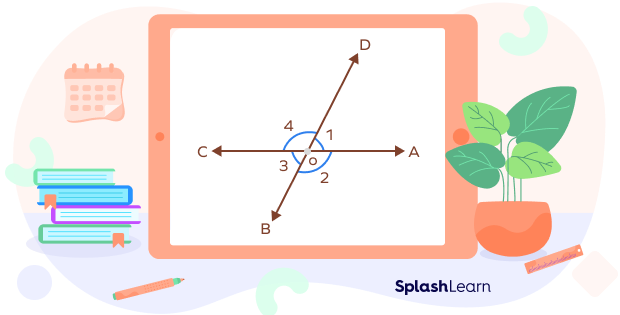 linear pair of angles formed by two intersecting lines