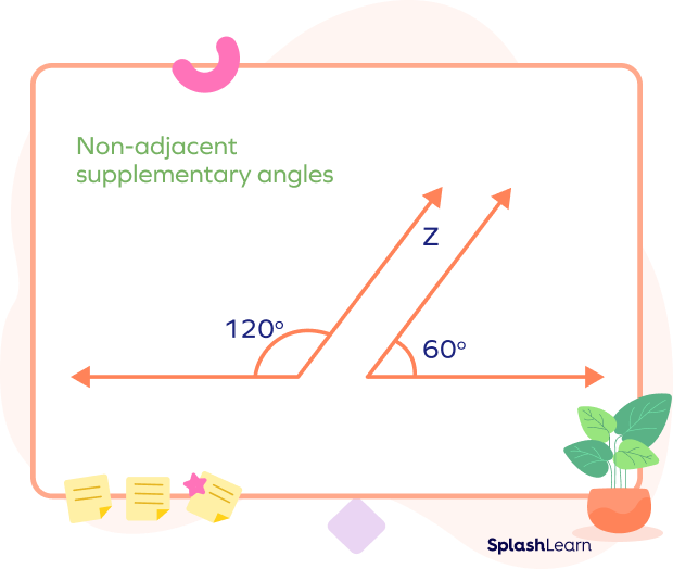 Non-adjacent supplementary angles