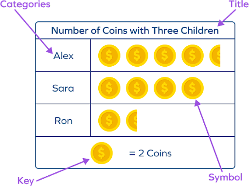 Parts of a Pictograph