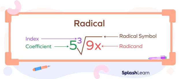 Parts of radicals